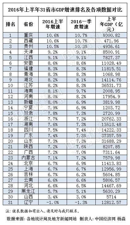 上半年gdp增长率_[股市360]亚行预测中国2018年GDP增长率减速至6.2%