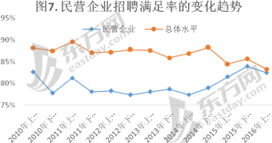 沪企业招聘满足率报告发布 过半认为上半年招