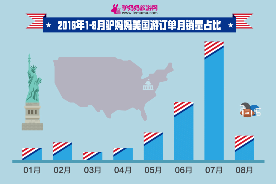 人均停留天数_孕酮值与孕天数对照表(3)