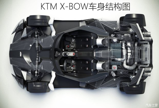纯粹的代价 KTM X-BOW GT性能测试