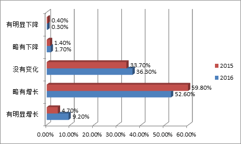 8w筒灯价钱_个人年收入8w