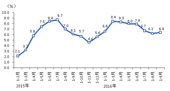 03年奥迪a6_上海03年人均收入(3)