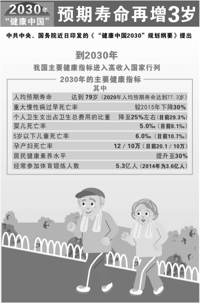中国人均住宅_中国人均寿命增长图(3)