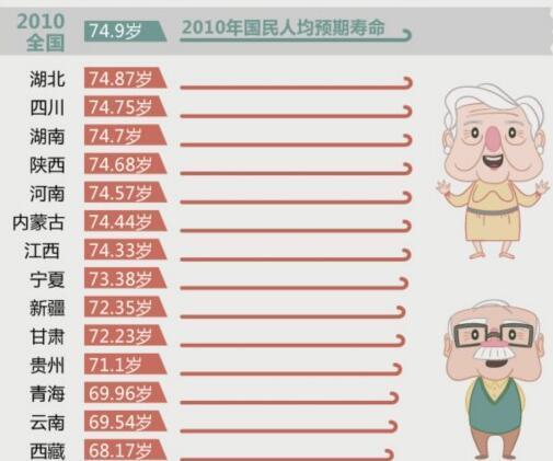 东西部全明星对比图_我国东西部人均收入(3)