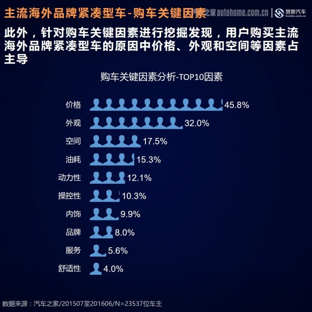 汽车之家2016车主评价报告 中大型车篇