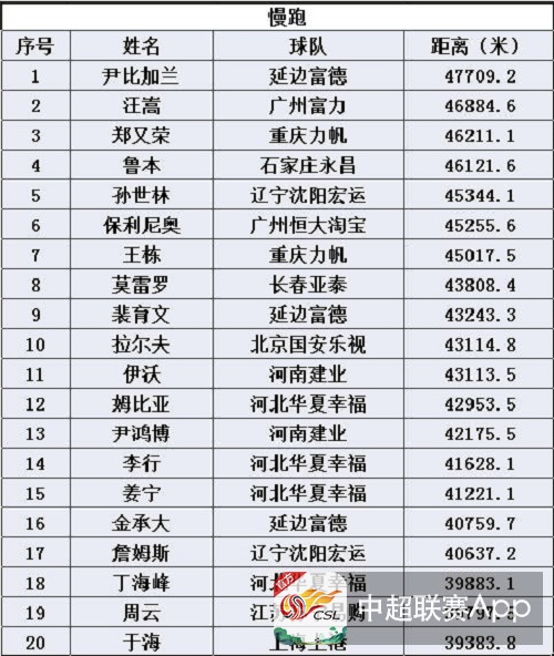 徐毅_韩国外援 收入 徐毅(2)