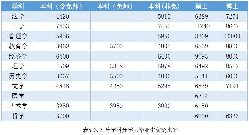 收入证明_期望收入水平