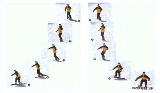 小白宝典!单板滑雪技术入门全攻略