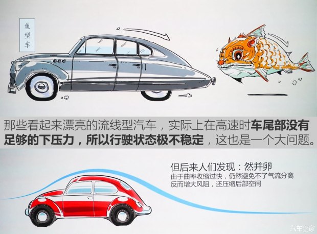 现场吹给你看 看荣威i6量产车风洞测试