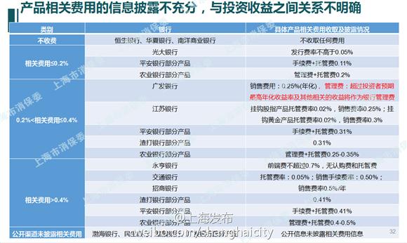 上海市消保委:银行结构性理财产品存在三大问