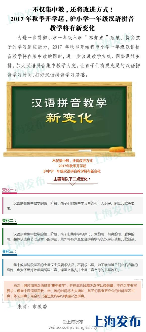 沪小学一年级汉语拼音教学将有这三点变化