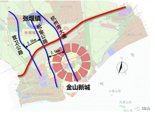 茸卫公路规划为金山区"8横8纵"骨干路网的组成部分,金山区内南北向