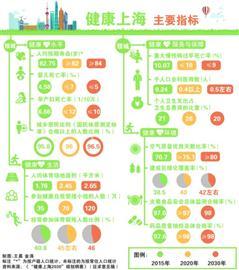 医疗卫生支出占gdp_我国卫生医疗体制发展轨迹和现状分析——学术探索回眸系列之十一(2)