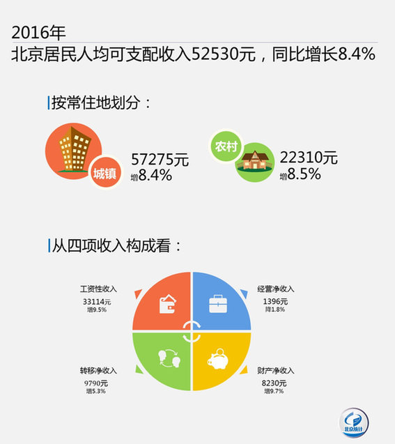 营销渠道_打通财产性收入渠道(3)