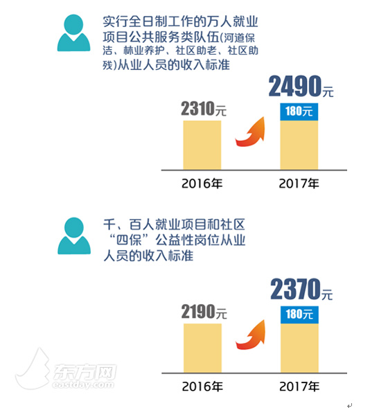 职工医保报销比例_职工取得个人医保收入(2)