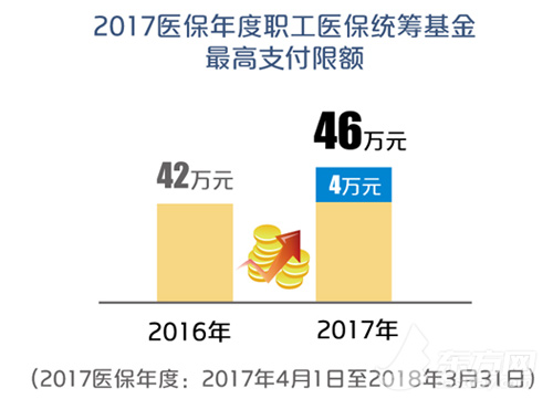 职工医保报销比例_职工取得个人医保收入(3)
