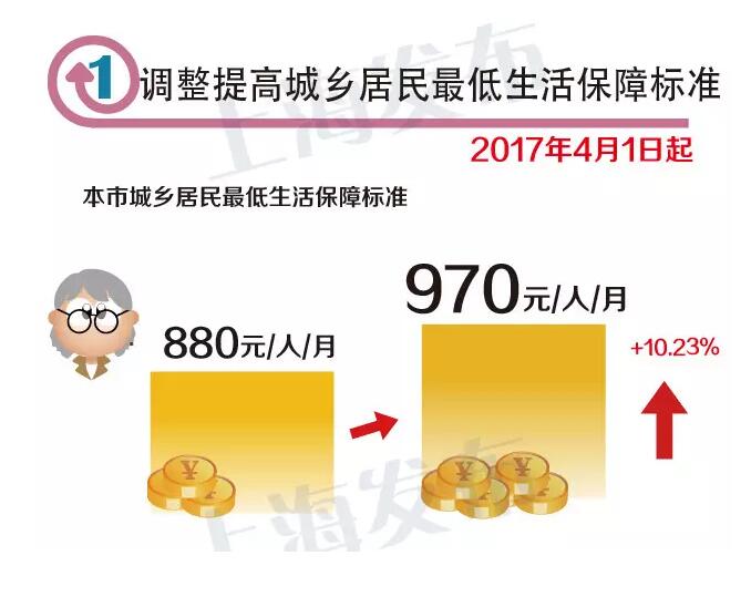 收入证明_上海低保收入(3)