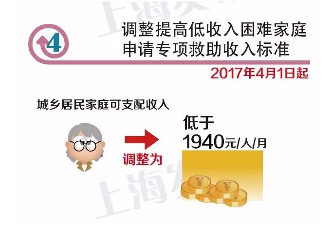 收入证明_上海低保收入
