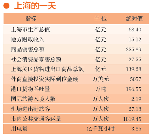 长三角的gdp在国际是什么地位_大事件 水泥错峰限产从28个城市大幅增加到80个城市(2)