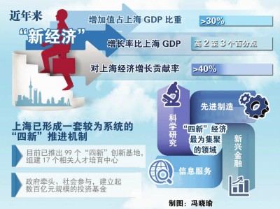 毛利率计算公式_毛利率 销售收入(3)