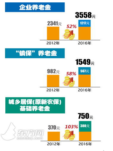 晋升机制_收入调整机制(3)