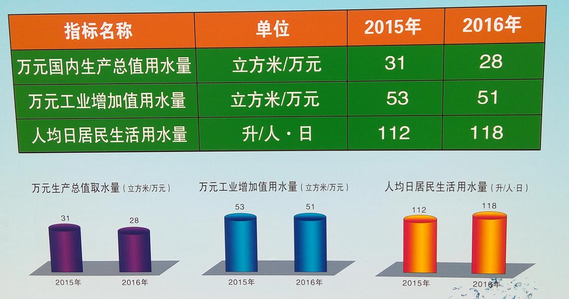 居民人均用水量_中国居民膳食宝塔图(2)