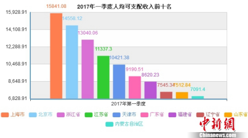 属兔的今年多大_今年人均收入(3)