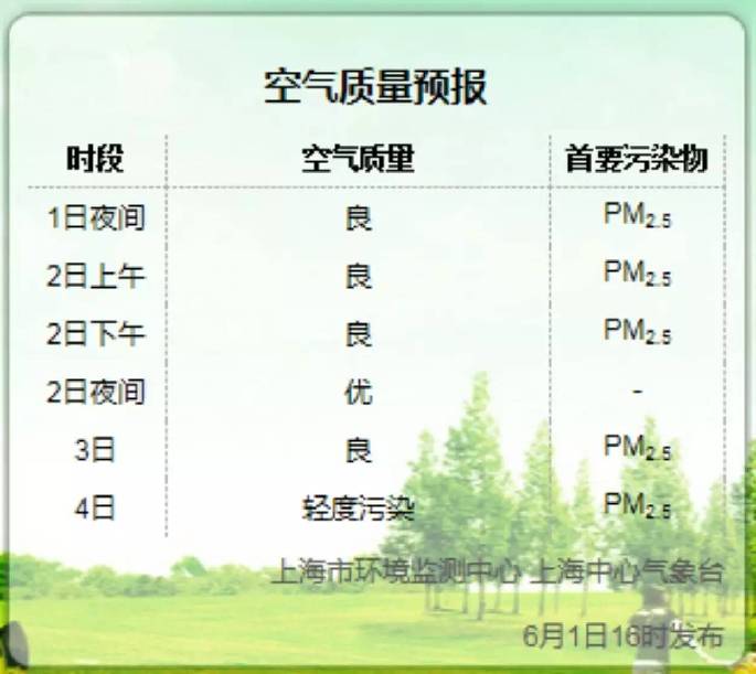 上海下周推出空气质量72小时预报!小布微信功