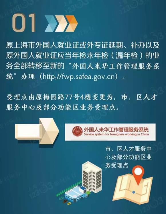 上海调整外国人就业证、外国专家证延期等业务