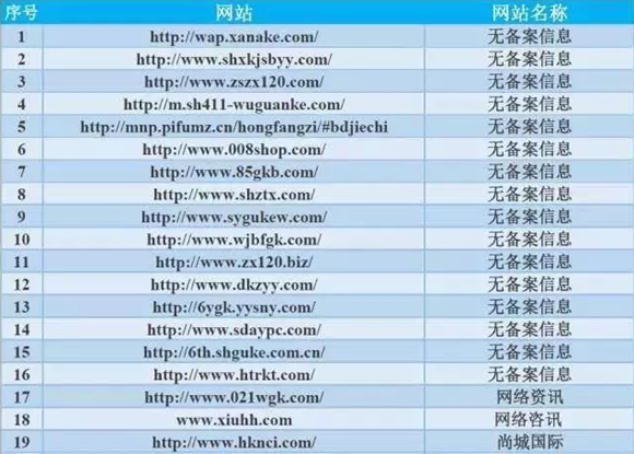 上海整治一批高仿医托网站 看到这些医疗网站
