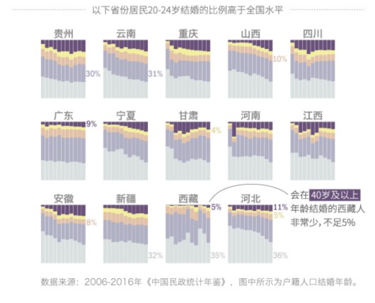 全国离异人口_第七次全国人口普查(3)