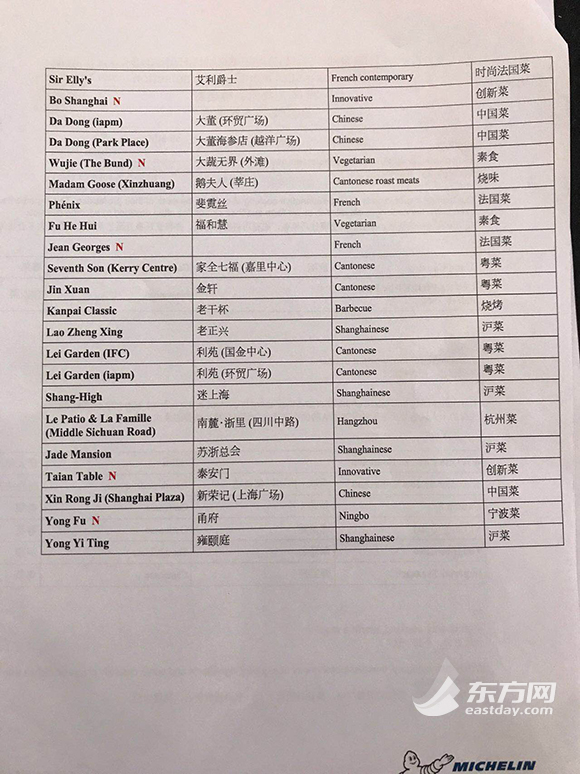 2000年人均工资_2018年餐饮人均消费(2)