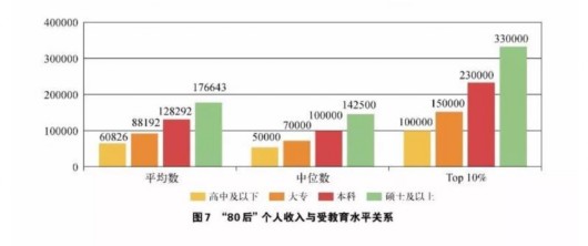 80后小夫妻_宜兴80后夫妻平均收入(2)
