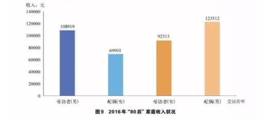 七位数走势图_日本家庭收入中位数(2)