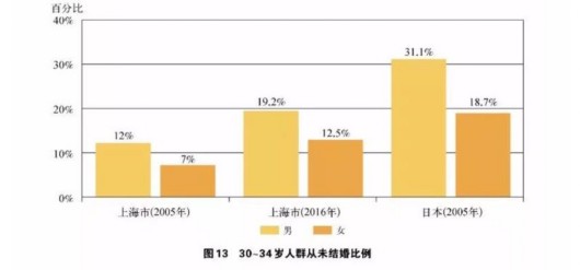 限速80开120算超多少_人均住房面积超80(2)
