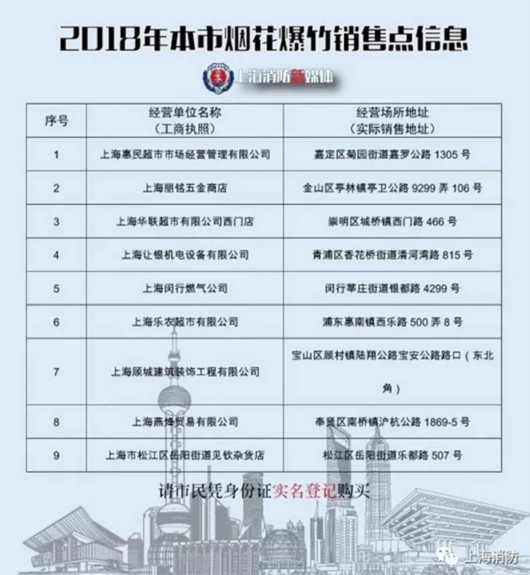 外环禁燃场所增加1025处!上海今公布9个烟花