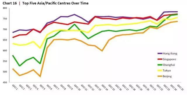 上海经济总量排名世界排名_世界经济总量排名(2)