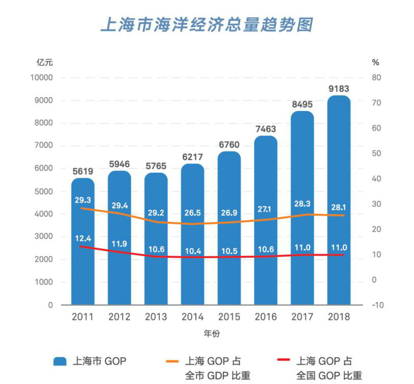 大连长兴岛2021年gdp_大连北站到金州将适时开通公交线(2)