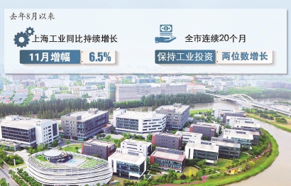 三大产业“上海方案”全面施工