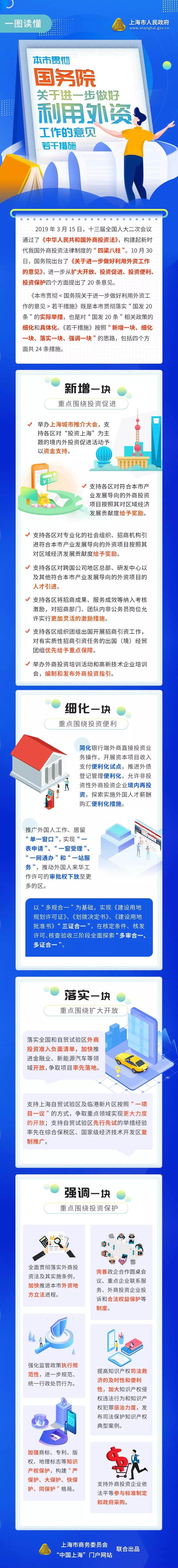 上海：一季度实到外资正增长@上海：一季度实到外资正增长 今又出台24条引外资