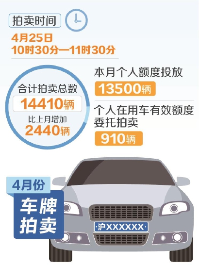 汽车额度拍卖，市场机制下的资源分配与价值发现，汽车额度拍卖，市场机制下的资源分配与价值发现