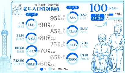 2019年襄阳市各区人口_襄阳市2030年规划图(3)