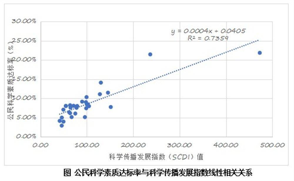 科学城有多少gdp_黄埔GDP吊打中心区,科学城破8万 平才合理(2)