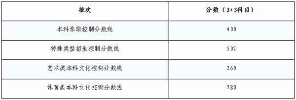 2020年上海中考高中_2020年高考985录取率上海20.86%、北京19.75%、