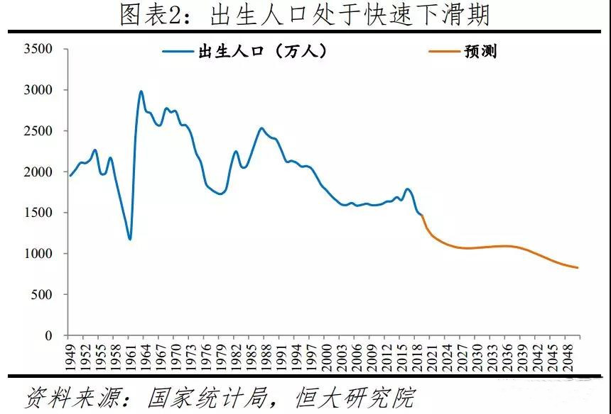 我国人口总量_统计局发布2011年我国人口总量及结构变化情况(3)