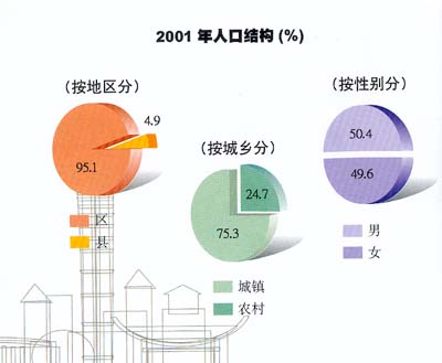 人口结构_...大学者提出国内人口总量被高估 60后陆续进入老年对经济影响巨大