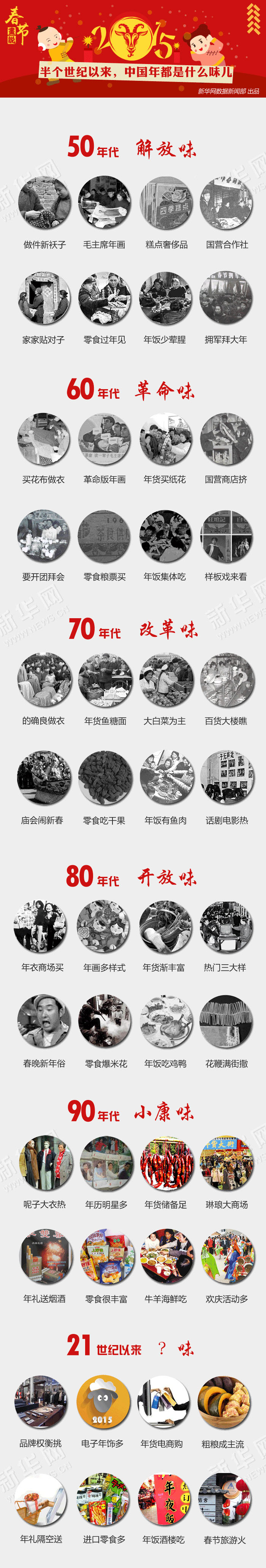 半个世纪以来 中国年都是什么味儿