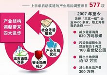 上海经济做好“减法题”   城管执法条例新增事项
