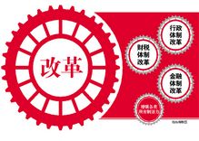 沪政府定价项目减半 涉及电信、费物业费等55项