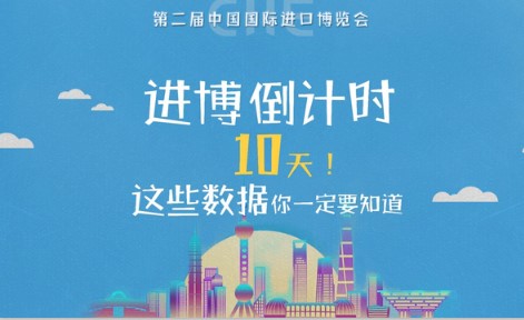 進博會倒計時10天，這些數據你一定要知道！